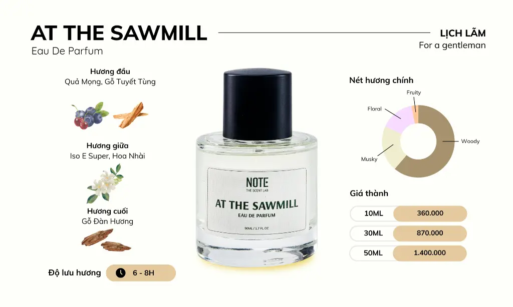 At The Sawmill_NGANG.webp